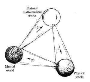 three worlds Roger Penrose three worlds Roger Penrose